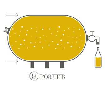 Процесс производства