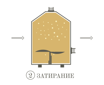 Процесс производства